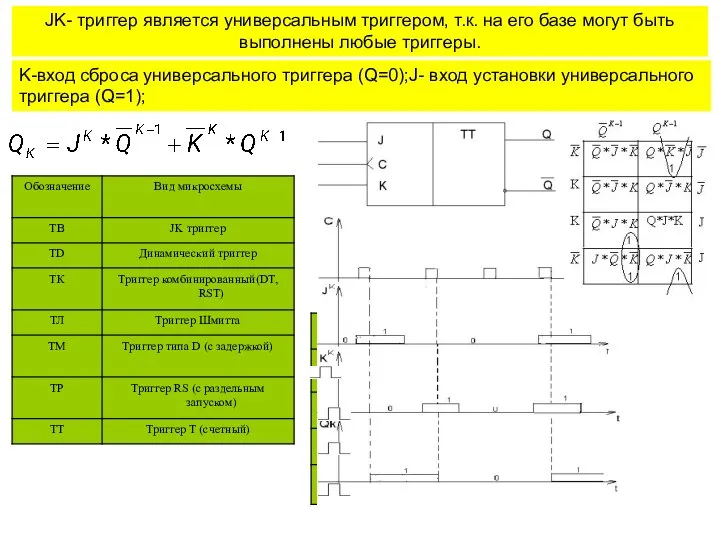 JK- триггер является универсальным триггером, т.к. на его базе могут быть