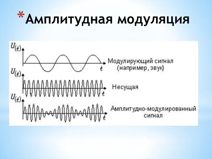 Амплитудная модуляция