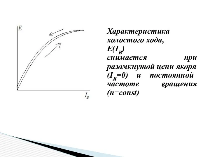 Характеристика холостого хода, Е(IB) снимается при разомкнутой цепи якоря (IЯ=0) и постоянной частоте вращения (n=const)