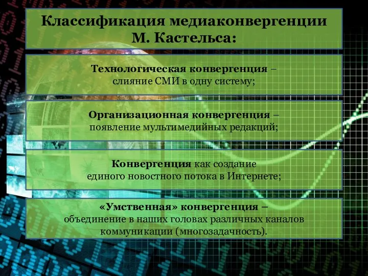 Классификация медиаконвергенции М. Кастельса: Технологическая конвергенция – слияние СМИ в одну