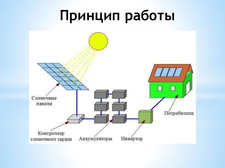 Принцип работы