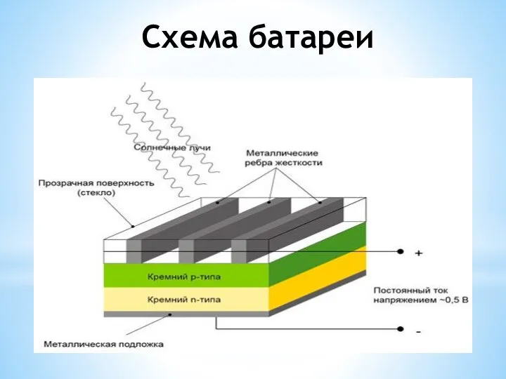 Схема батареи