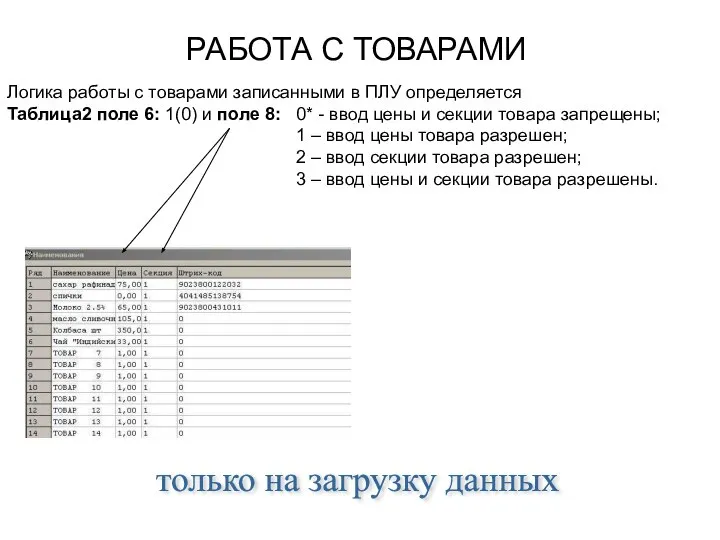 РАБОТА С ТОВАРАМИ Логика работы с товарами записанными в ПЛУ определяется