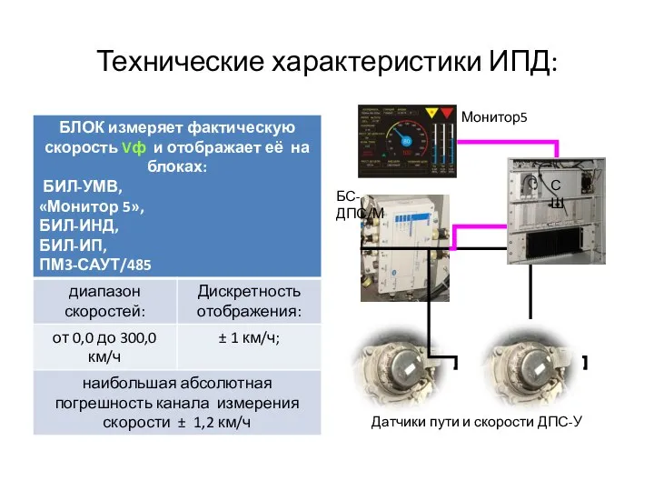 Технические характеристики ИПД: БС-ДПС/М Датчики пути и скорости ДПС-У Монитор5
