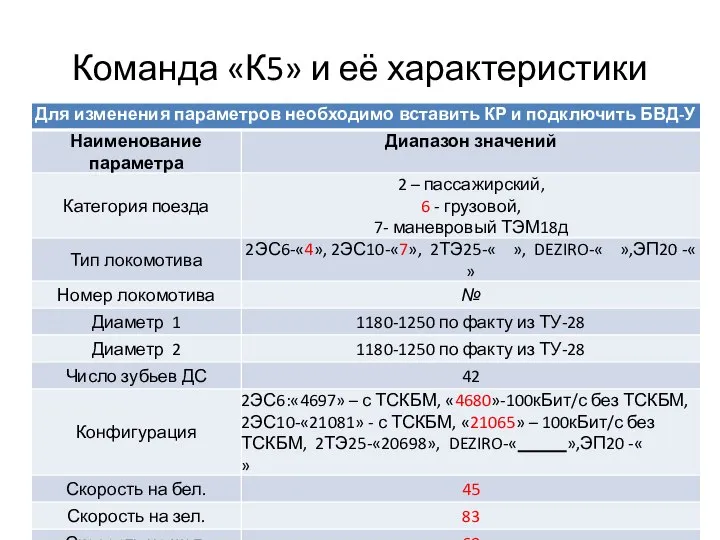 Команда «К5» и её характеристики