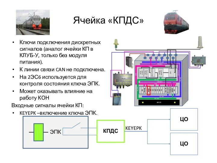 Ячейка «КПДС» Ключи подключения дискретных сигналов (аналог ячейки КП в КЛУБ-У,