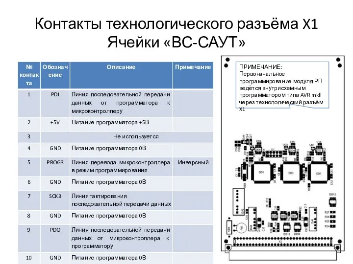 Контакты технологического разъёма X1 Ячейки «ВС-САУТ» ПРИМЕЧАНИЕ: Первоначальное программирование модуля РП