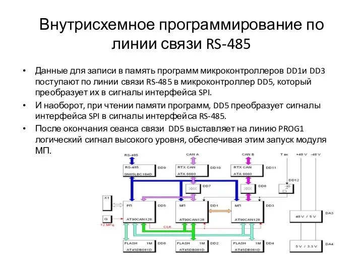 Внутрисхемное программирование по линии связи RS-485 Данные для записи в память