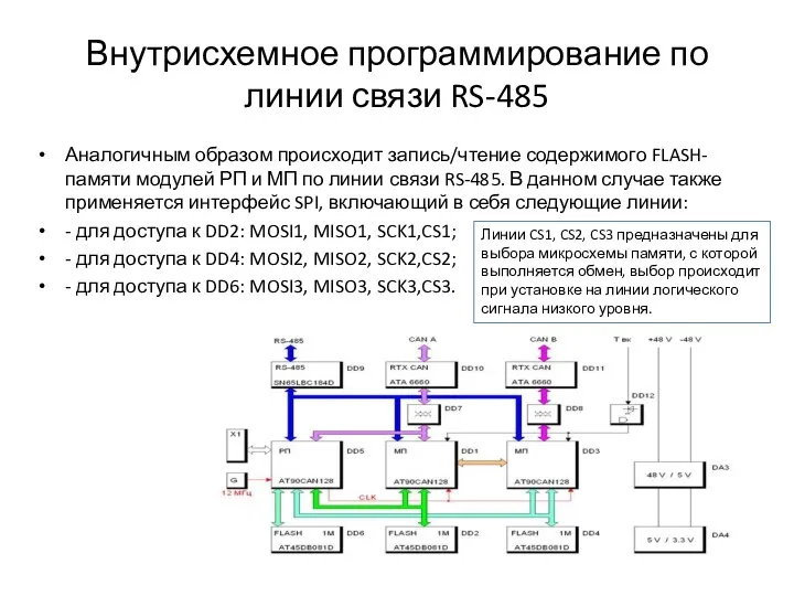 Внутрисхемное программирование по линии связи RS-485 Аналогичным образом происходит запись/чтение содержимого