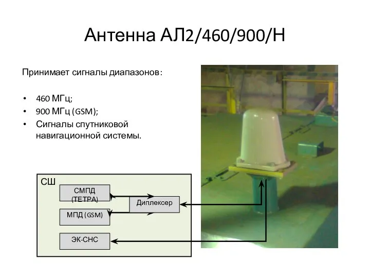 СШ Антенна АЛ2/460/900/Н Принимает сигналы диапазонов: 460 МГц; 900 МГц (GSM);