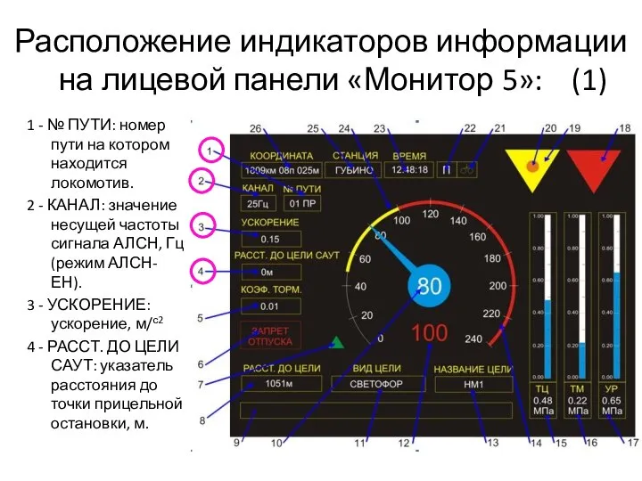 Расположение индикаторов информации на лицевой панели «Монитор 5»: (1) 1 -