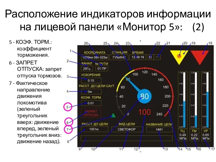 Расположение индикаторов информации на лицевой панели «Монитор 5»: (2) 5 -