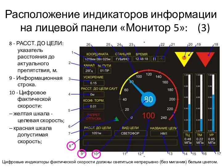 Расположение индикаторов информации на лицевой панели «Монитор 5»: (3) 8 -