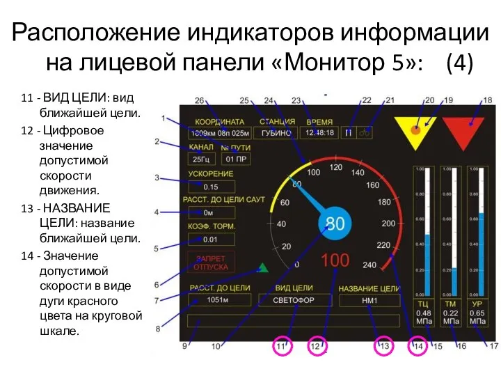 Расположение индикаторов информации на лицевой панели «Монитор 5»: (4) 11 -
