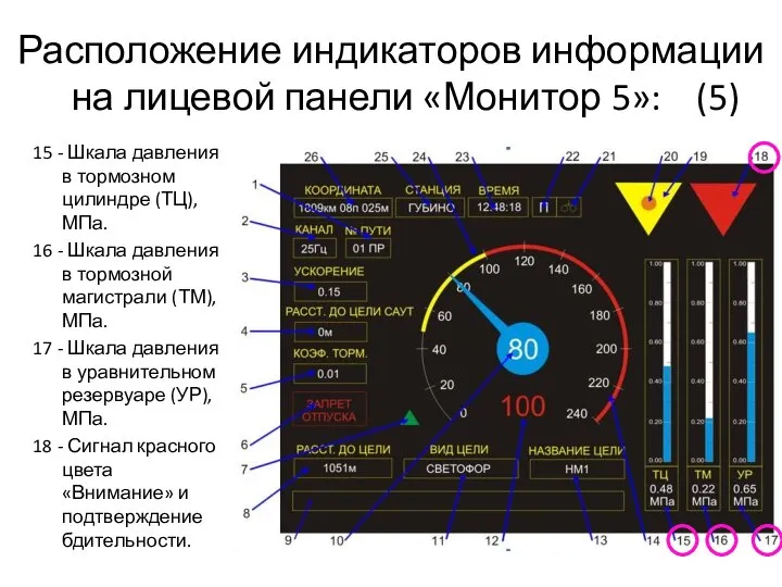Расположение индикаторов информации на лицевой панели «Монитор 5»: (5) 15 -