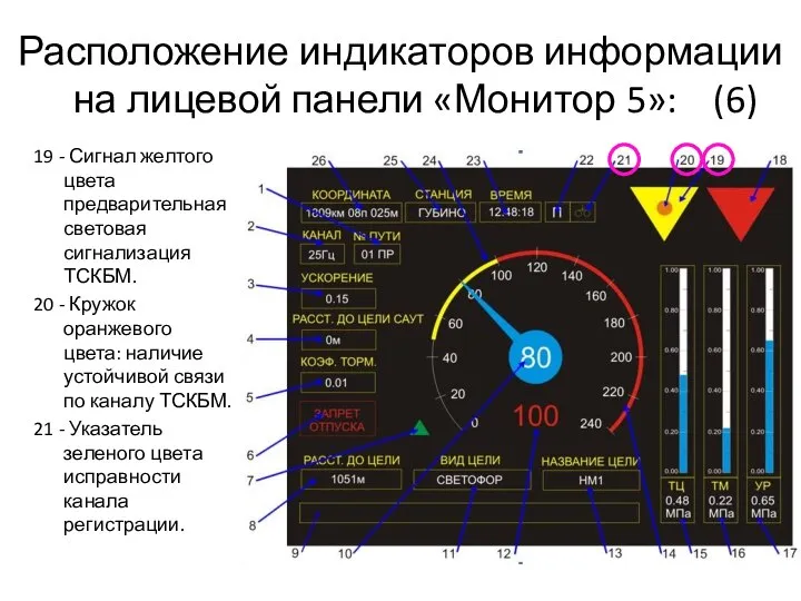 Расположение индикаторов информации на лицевой панели «Монитор 5»: (6) 19 -