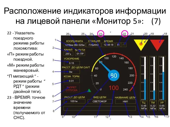 Расположение индикаторов информации на лицевой панели «Монитор 5»: (7) 22 -