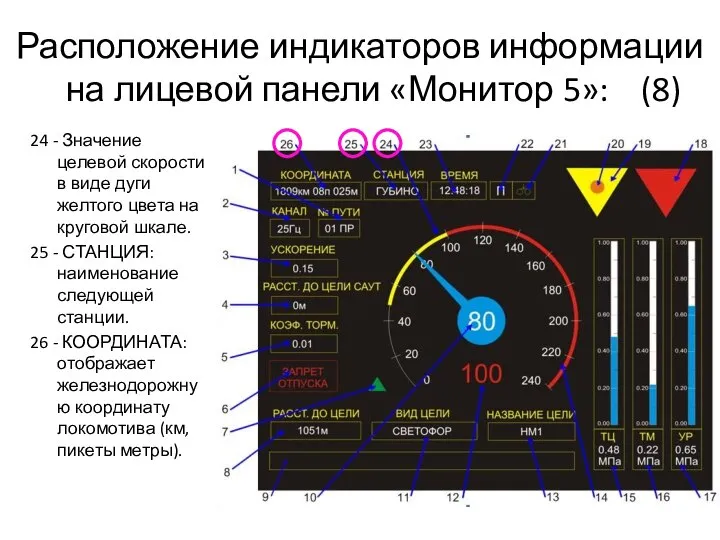 Расположение индикаторов информации на лицевой панели «Монитор 5»: (8) 24 -