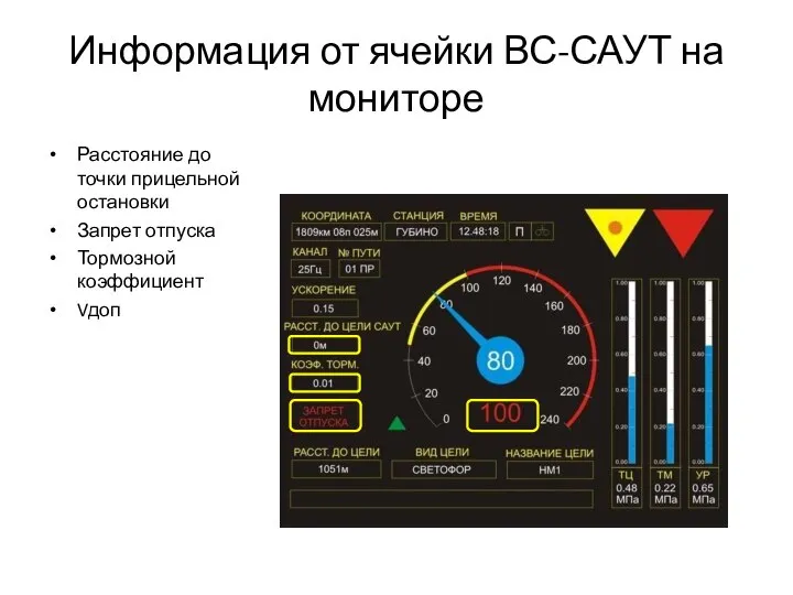 Информация от ячейки ВС-САУТ на мониторе Расстояние до точки прицельной остановки Запрет отпуска Тормозной коэффициент Vдоп