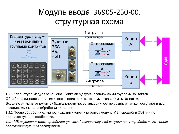 Модуль ввода 36905-250-00. структурная схема 1.5.1 Клавиатура модуля оснащена кнопками с