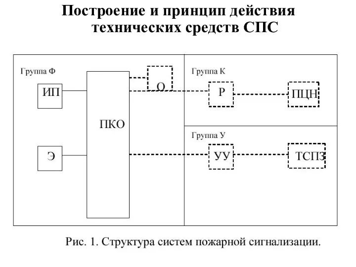 Построение и принцип действия технических средств СПС