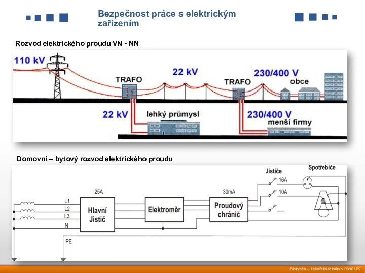 Domovní – bytový rozvod elektrického proudu Rozvod elektrického proudu VN -