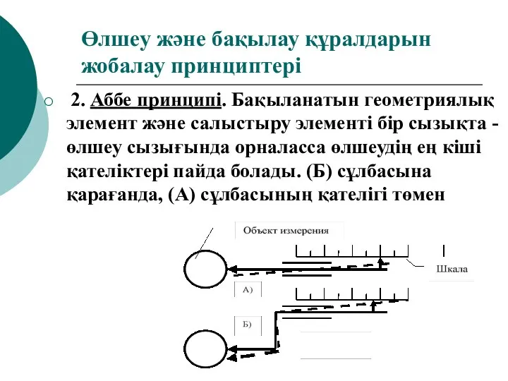 Өлшеу және бақылау құралдарын жобалау принциптері 2. Аббе принципі. Бақыланатын геометриялық