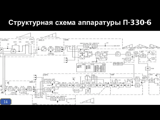 Структурная схема аппаратуры П-330-6