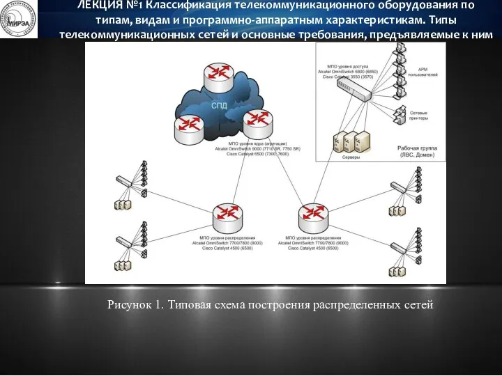 ЛЕКЦИЯ №1 Классификация телекоммуникационного оборудования по типам, видам и программно-аппаратным характеристикам.