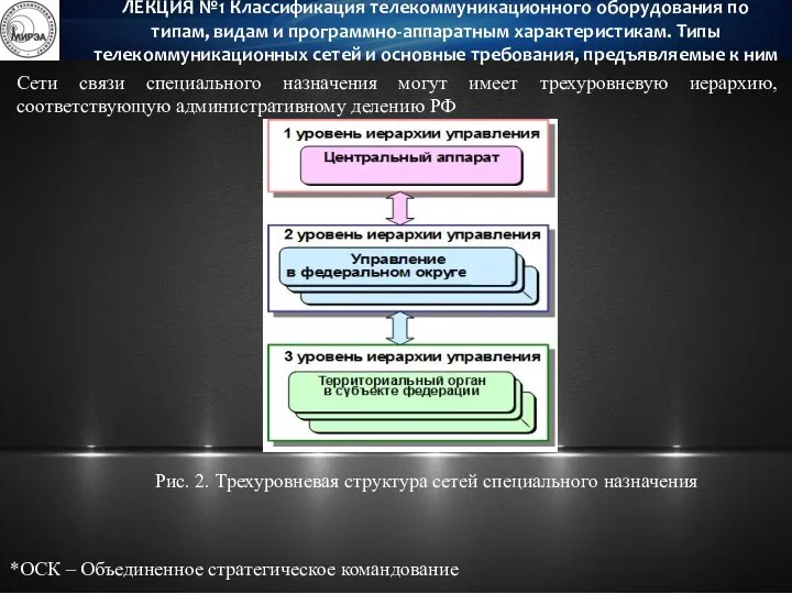 ЛЕКЦИЯ №1 Классификация телекоммуникационного оборудования по типам, видам и программно-аппаратным характеристикам.