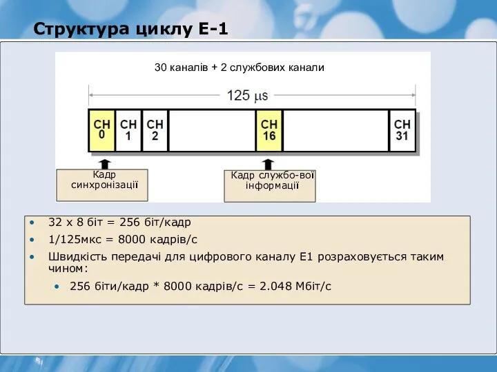 Структура циклу Е-1 30 каналів + 2 службових канали 32 x