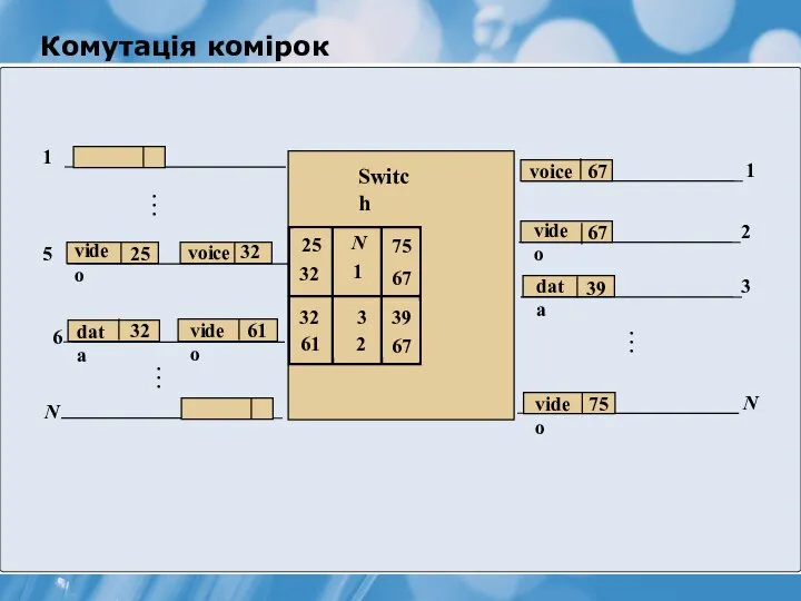 2 3 N 1 Switch N 1 … 5 6 video