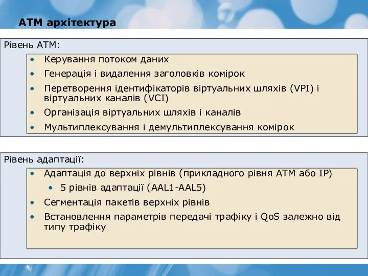 ATM архітектура Рівень ATM: Керування потоком даних Генерація і видалення заголовків