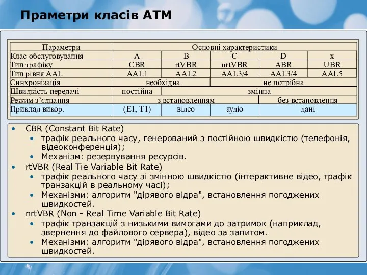 Праметри класів АТМ CBR (Constant Bit Rate) трафік реального часу, генерований