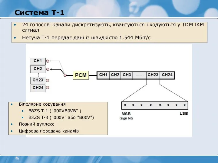 Система T-1 24 голосові канали дискретизують, квантуються і кодуються у TDM