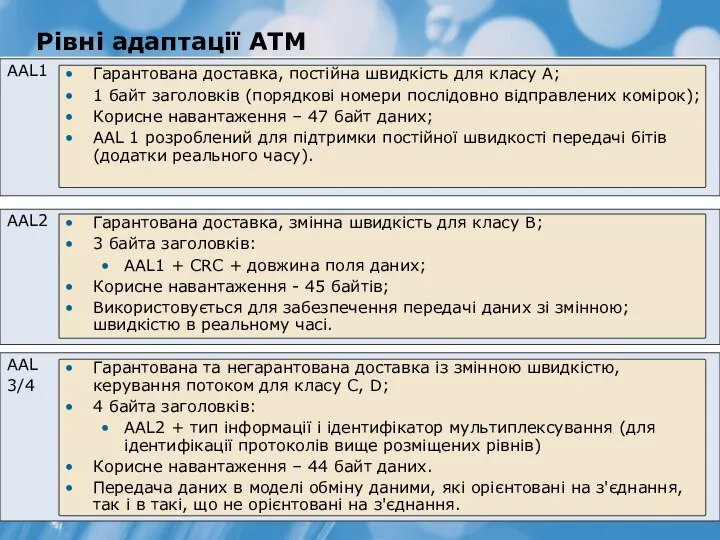 Рівні адаптації ATM AAL1 Гарантована доставка, постійна швидкість для класу А;