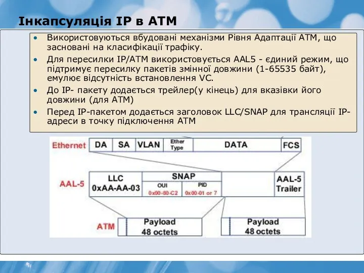 Інкапсуляція IP в ATM Використовуються вбудовані механізми Рівня Адаптації АТМ, що