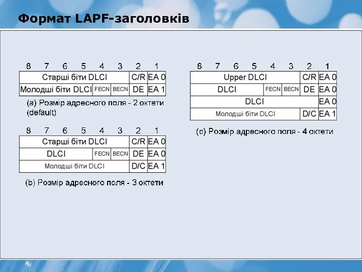 Формат LAPF-заголовків