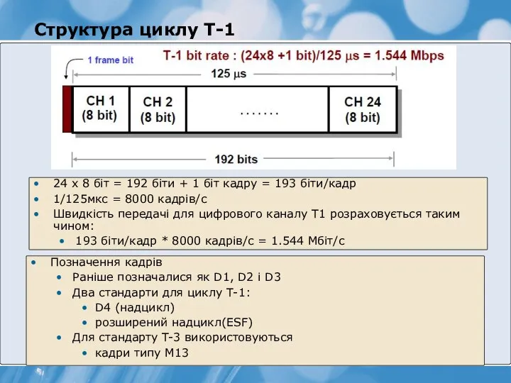 Структура циклу T-1 24 x 8 біт = 192 біти +