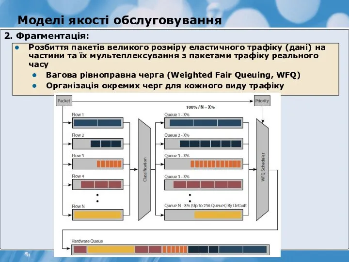 Моделі якості обслуговування 2. Фрагментація: Розбиття пакетів великого розміру еластичного трафіку