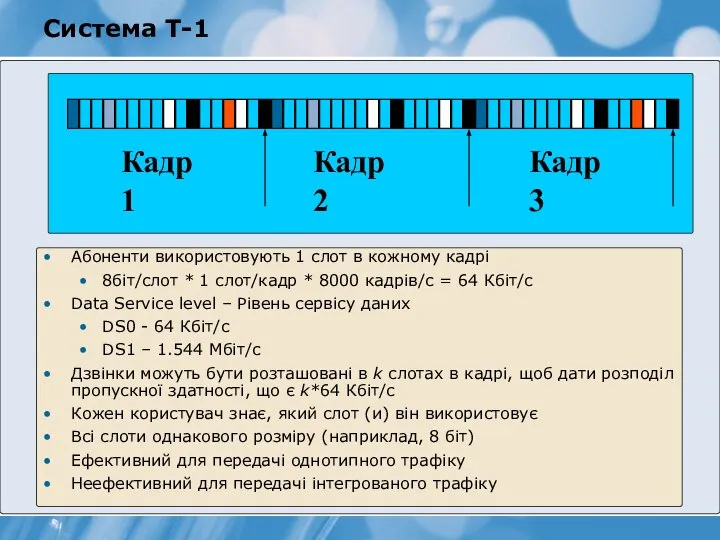 Система T-1 Кадр 1 Кадр 2 Кадр 3 Абоненти використовують 1