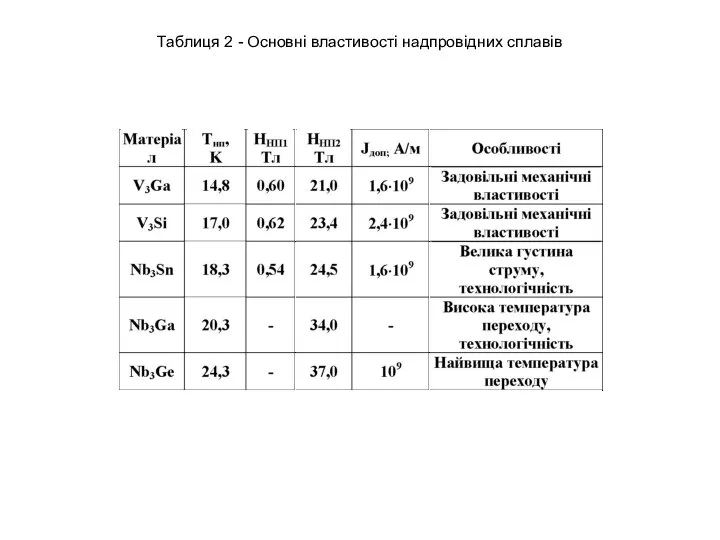 Таблиця 2 - Основні властивості надпровідних сплавів