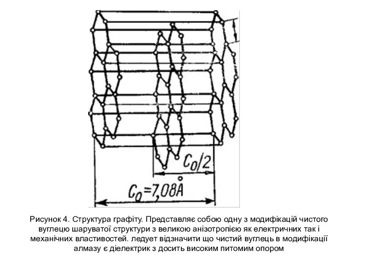 Рисунок 4. Структура графіту. Представляє собою одну з модифікацій чистого вуглецю