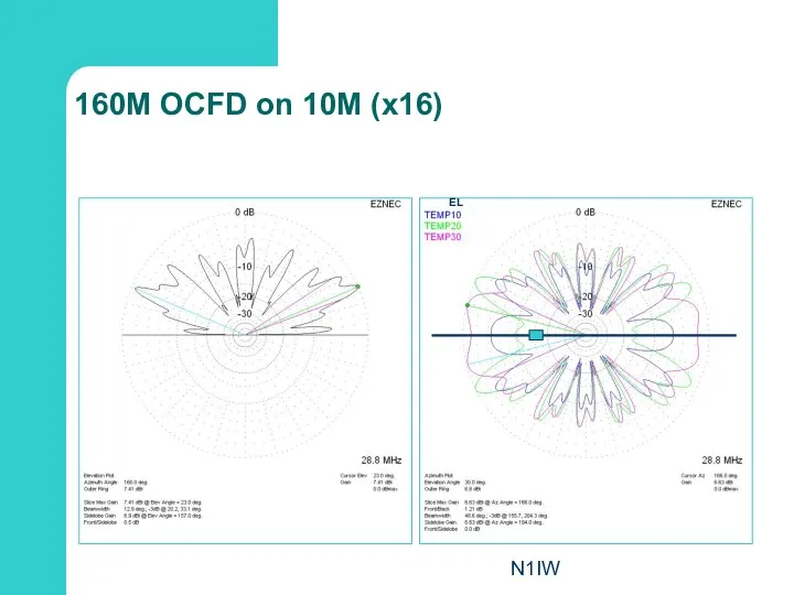 N1IW 160M OCFD on 10M (x16) EL