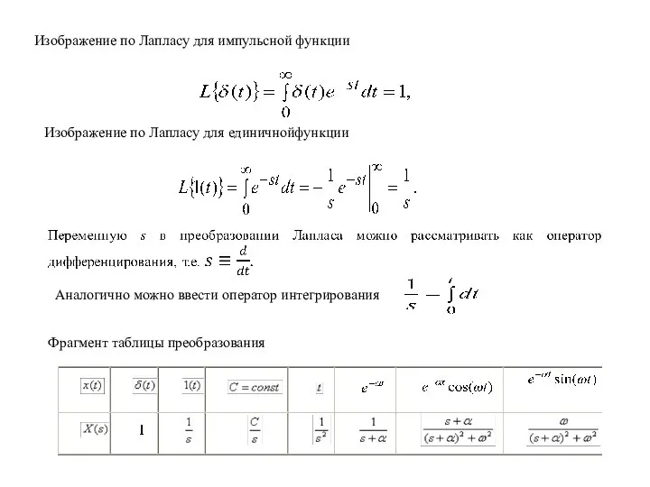 Изображение по Лапласу для импульсной функции Изображение по Лапласу для единичнойфункции