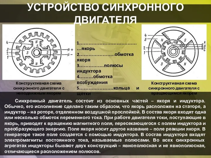 УСТРОЙСТВО СИНХРОННОГО ДВИГАТЕЛЯ Конструктивная схема синхронного двигателя с неподвижным якорем Конструктивная