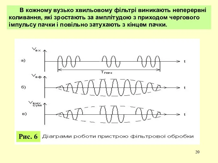 В кожному вузько хвильовому фільтрі виникають неперервні коливання, які зростають за
