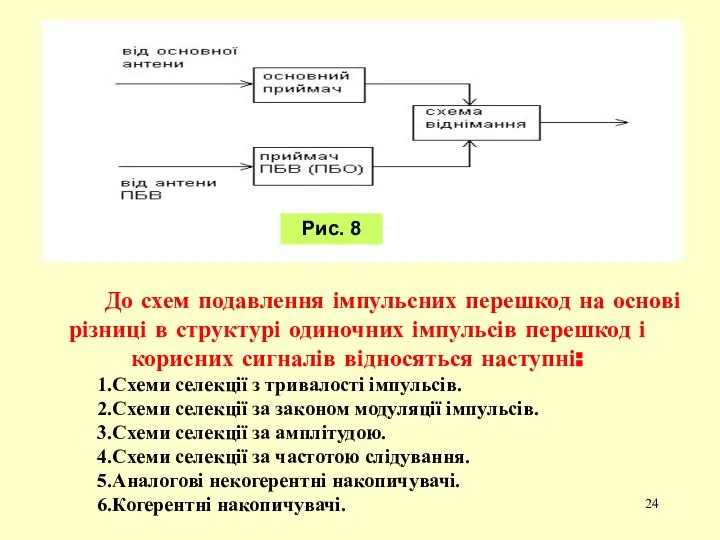 До схем подавлення імпульсних перешкод на основі різниці в структурі одиночних