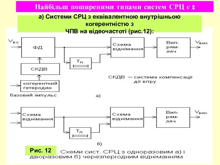 а) Системи СРЦ з еквівалентною внутрішньою когерентністю з ЧПВ на відеочастоті