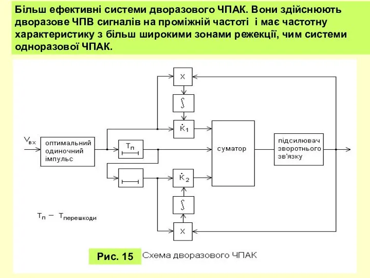 Більш ефективні системи дворазового ЧПАК. Вони здійснюють дворазове ЧПВ сигналів на